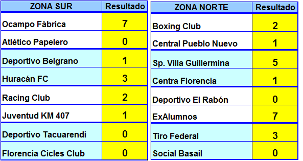 resultados-posiciones