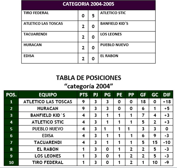tabla-sub-04
