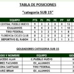tabla-sub-15