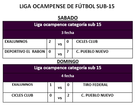 tabla-sub-15-resultados
