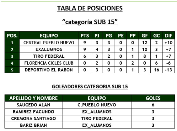tabla-sub-15
