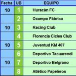 LOF-resultados