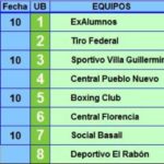 LOF-resultados1