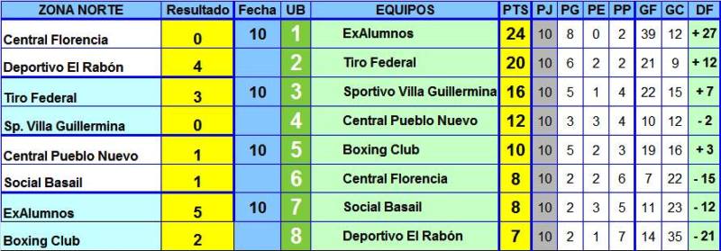 LOF-resultados1
