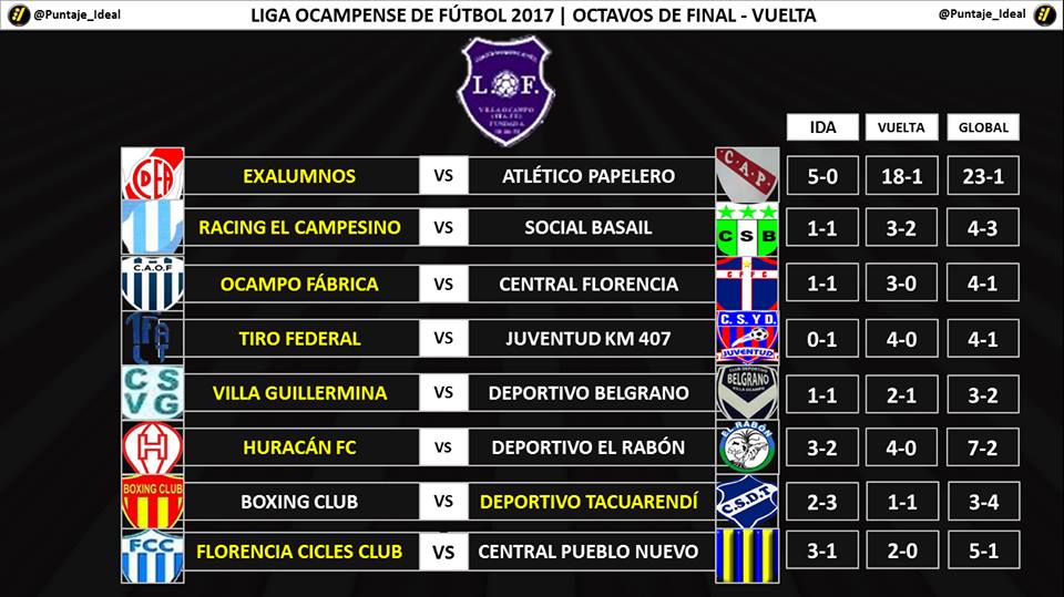 LOF-resultados-octavos