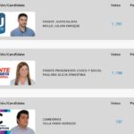 florencia-concejales-gano