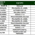 goleadores