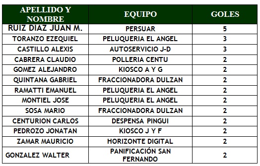 goleadores