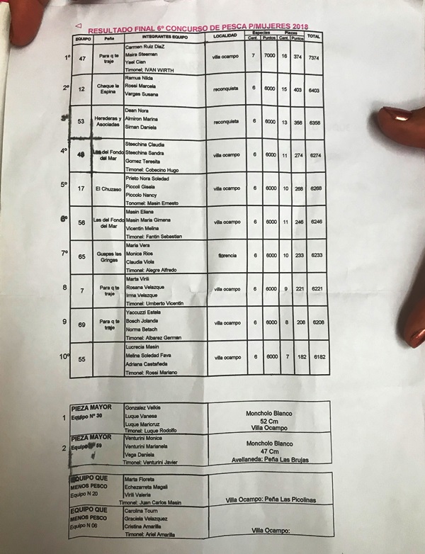 pesca-mujeres-ganadores