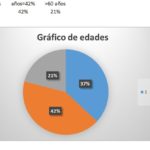 grafico-edad