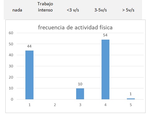 grafico-edad2