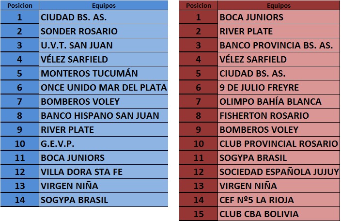 posiciones-voley