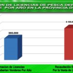 15-01-18 LICENCIAS DEP Q DEBERIAN VEND POR AÑO EN SANTA FE