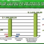 15-01-18 LICENCIAS DEP VEND POR AÑO EN SANTA FE