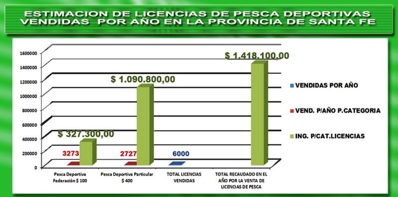 15-01-18 LICENCIAS DEP VEND POR AÑO EN SANTA FE