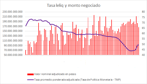 grafico1