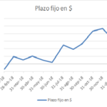 grafico4