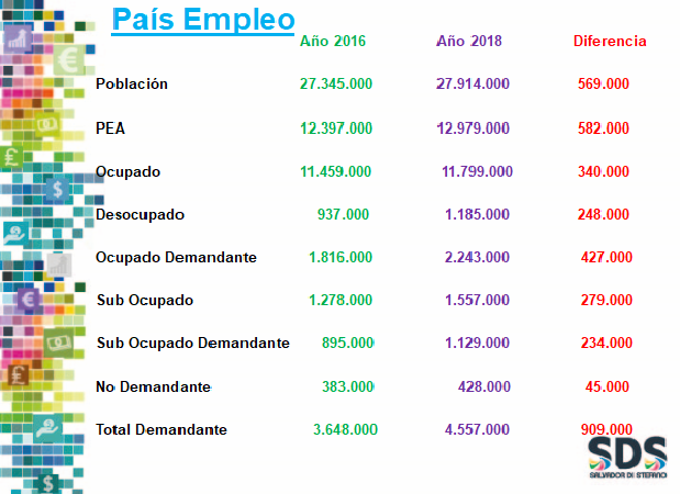 empleo