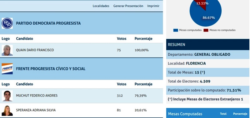 concejales-florencia1