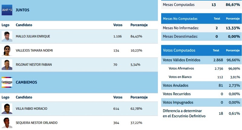 concejales-florencia2