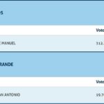 resultados-gobernador2