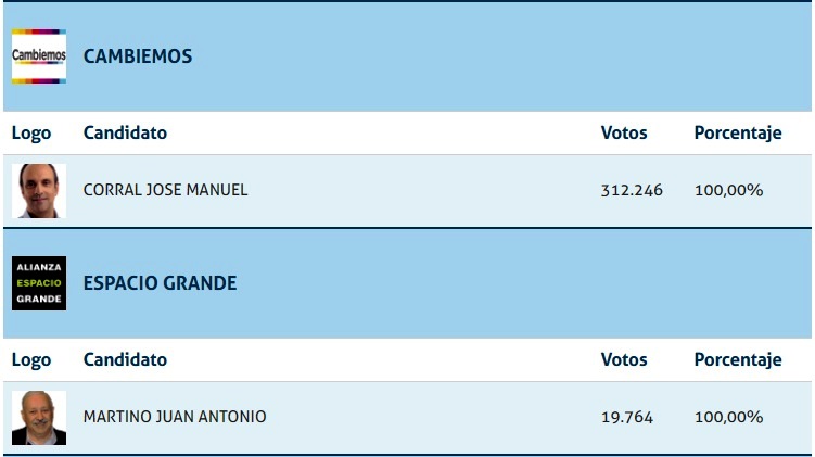 resultados-gobernador2