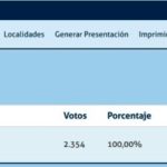 resultados-lt-concejal