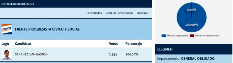 resultados-lt-concejal