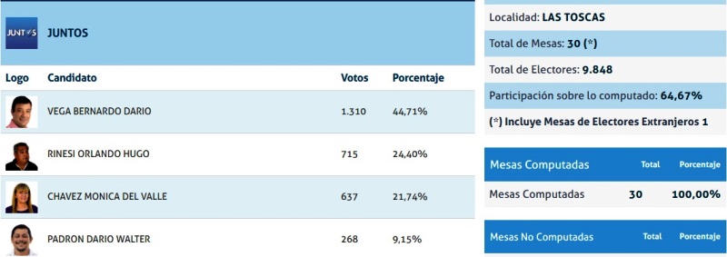resultados-lt-concejal1