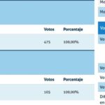 resultados-lt-concejal2