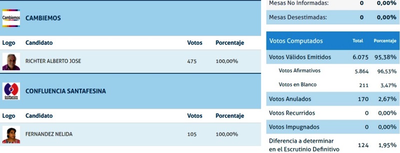 resultados-lt-concejal2