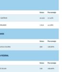 resultados-senador2