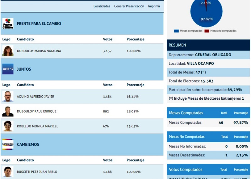 resultados-vo-concejal