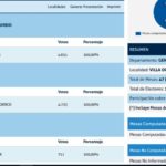 resultados-vo-intendente