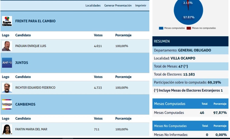 resultados-vo-intendente
