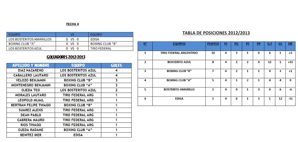 tabla posiciones