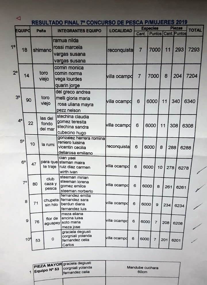 pesca-mujeres-ganadores