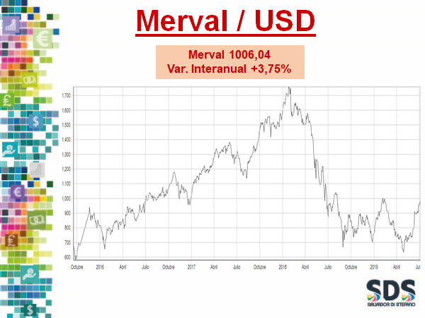 merval