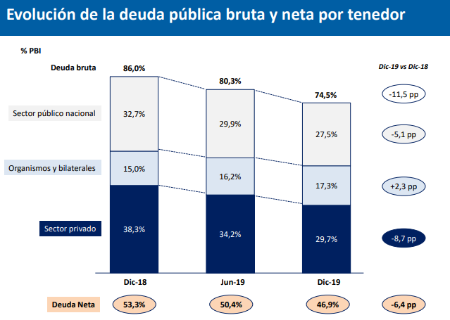 resultados2