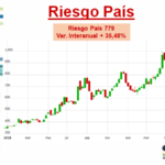 riesgo-pais
