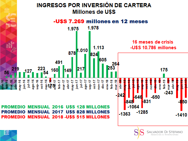 ingresos de cartera