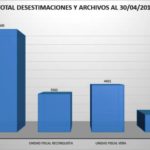 resultados-gestion10