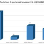 resultados-gestion11