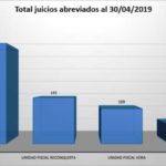 resultados-gestion13
