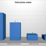 resultados-gestion15