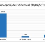 resultados-gestion22