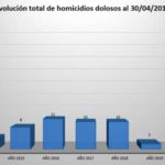 resultados-gestion23