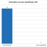 resultados-gestion24