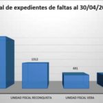 resultados-gestion25