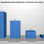resultados-gestion26